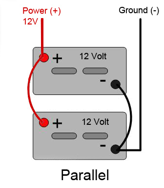 wiring two 12v batteries in parallel book diagram schema 12 volt batteries in parallel diagram 12v batteries in parallel diagram