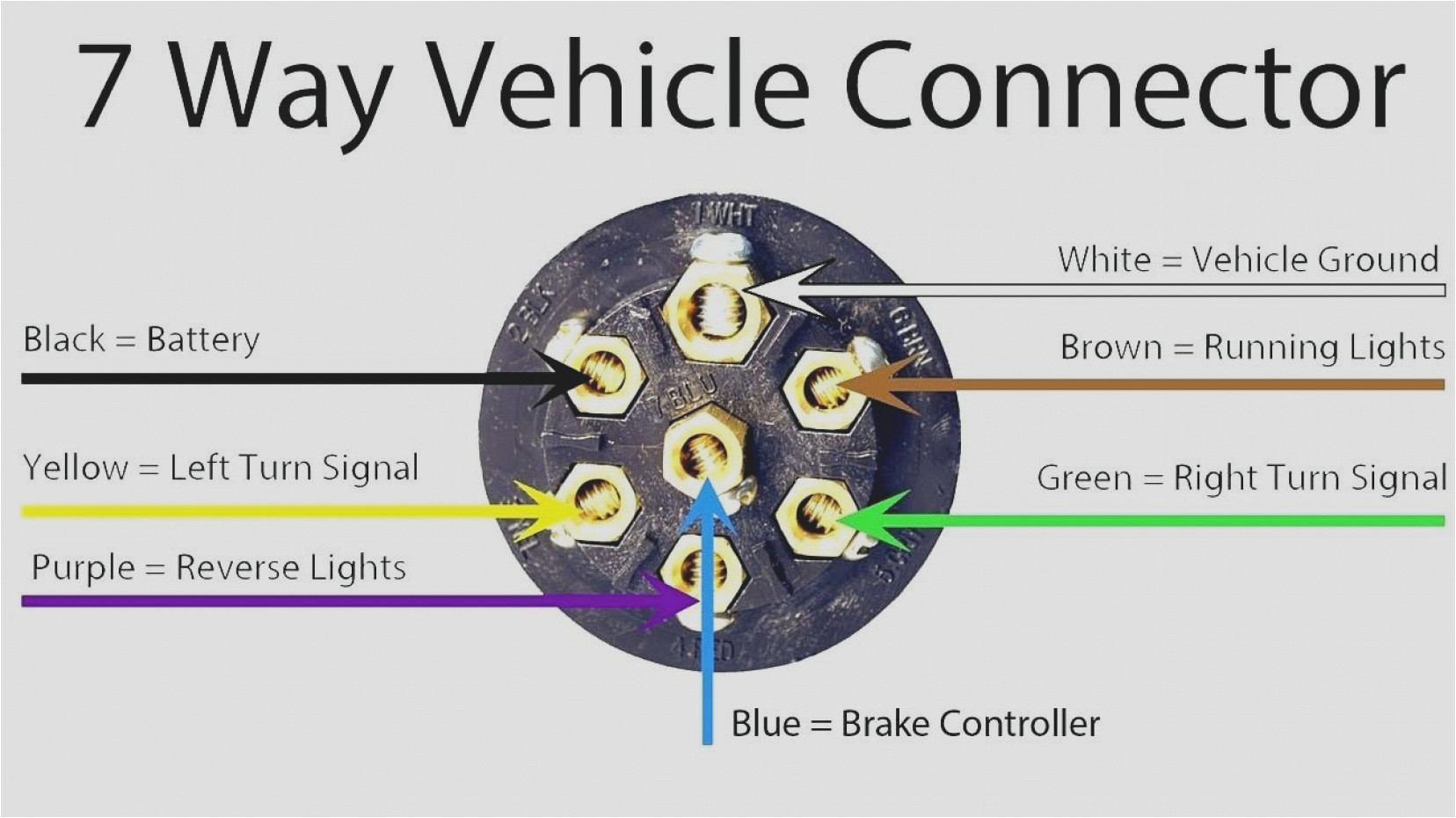way trailer plug wiring diagram new rv blade with for natebird me of marvelous pin harness picture jpg