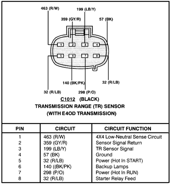 ford neutral safety switch wiring wiring diagram blog ford escape neutral safety switch wiring ford f