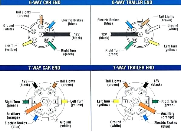 wire trailer brake wiring diagram 6 and 7 way plugs wiring diagram 5 trailer brake wiring diagram 6 way