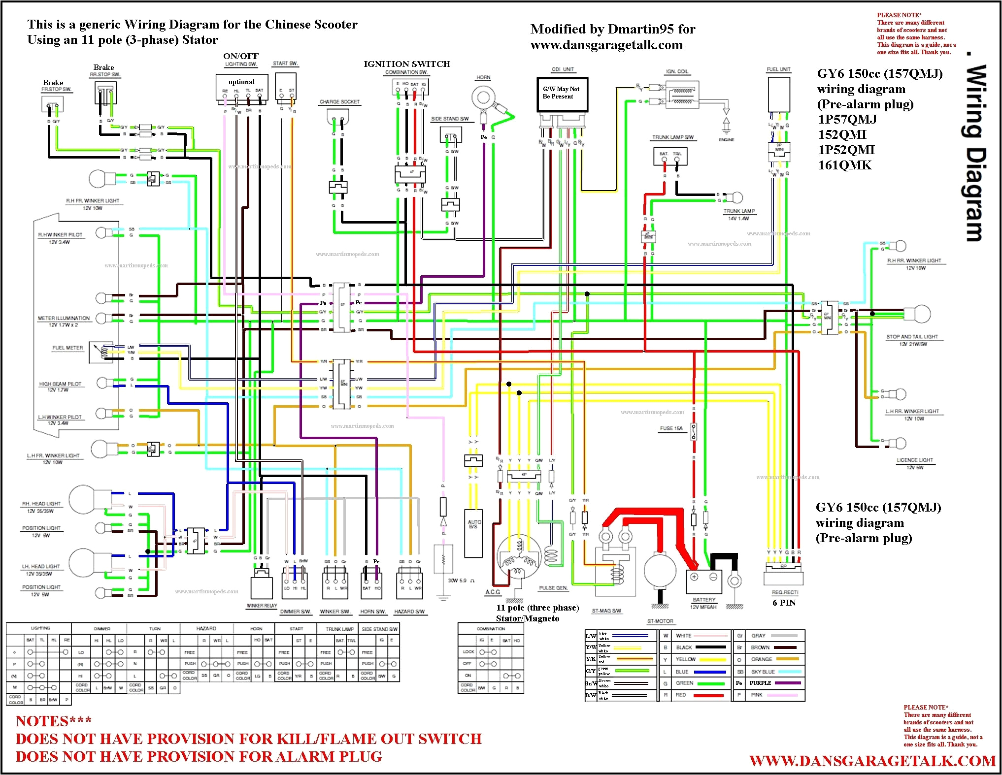x22 pocket bike wiring diagram awesome wire diagram for a 49cc moped jpg