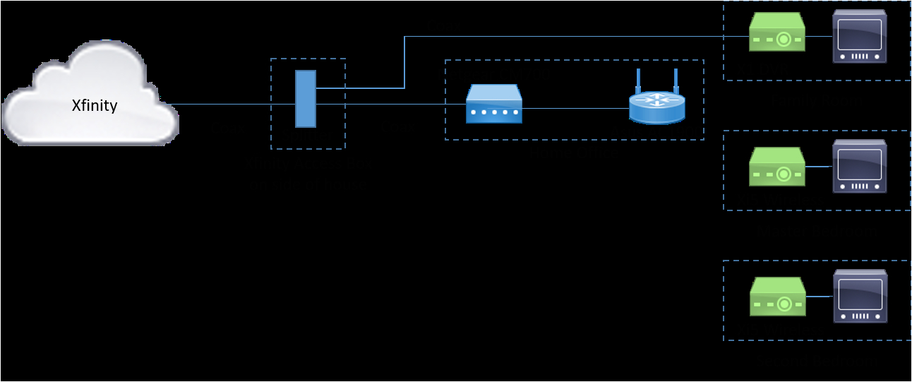 x1 wiring diagram wiring diagrams lolinfinity comcast x1 wiring diagram wiring library diagram a4 electrical diagram