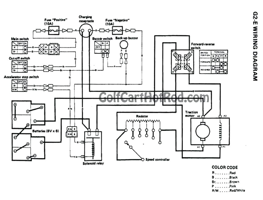 g1 wiring diagram wiring diagram page electric ezgo golf cart wiring diagrams electric cart wiring diagram