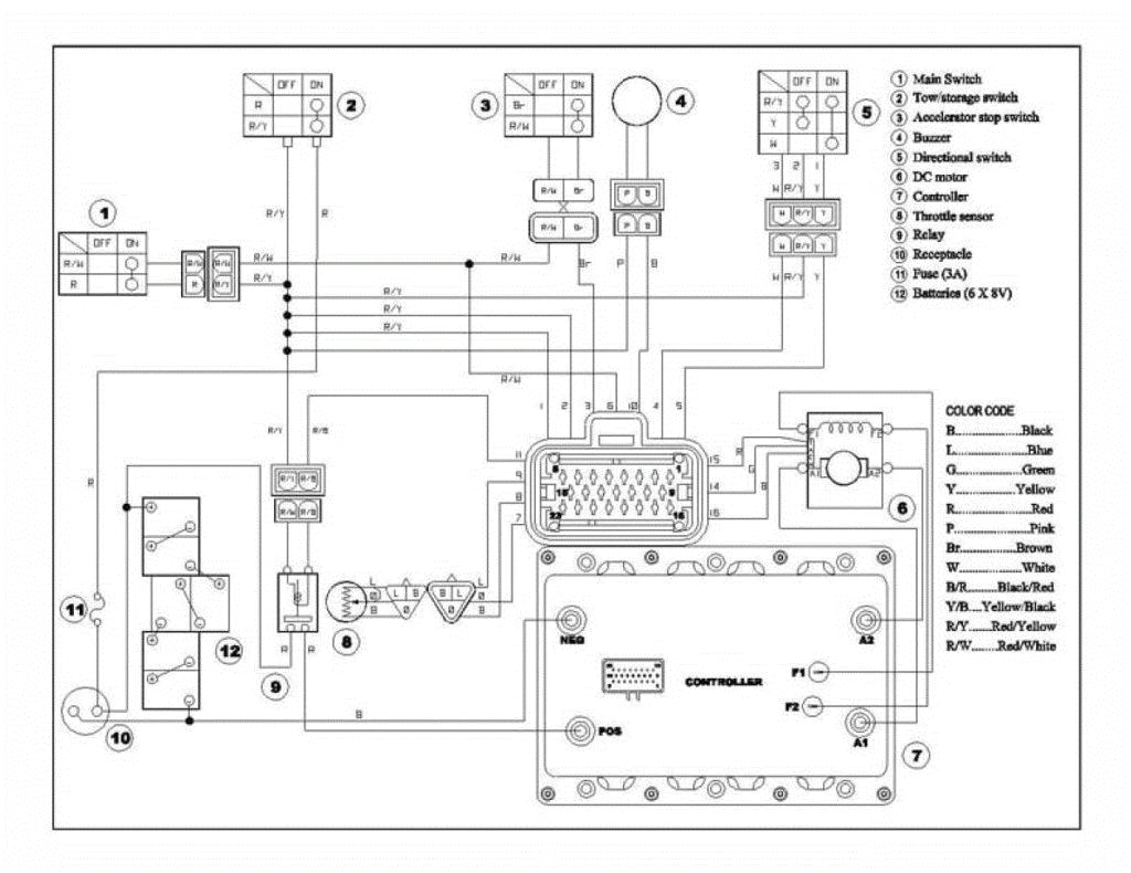wiring diagram for yamaha g19 golf cart premium wiring diagram blog wiring diagram for yamaha g19 golf cart