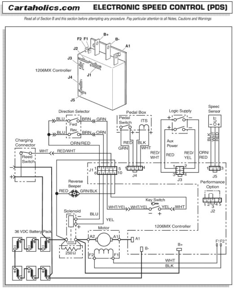 yamaha g19 wiring diagram data schematic diagram wiring diagram for yamaha g19 golf cart