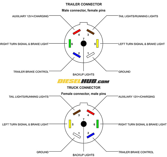 7 Conductor Trailer Wiring Diagram Wiring Diagram for 6 Plug Trailer Wiring Diagram Rows