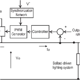 schematic of the central dimming system for magnetic ballast driven lighting system q320 jpg