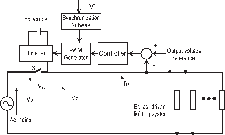 schematic of the central dimming system for magnetic ballast driven lighting system png