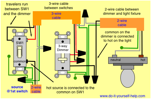 3 way switch dimmer diagram gif