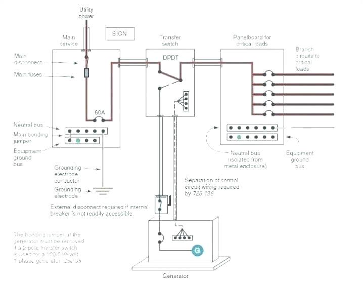 wiring generator transfer switch whole house generator automatic transfer switch wiring diagram standby generator transfer switch wiring diagram jpg