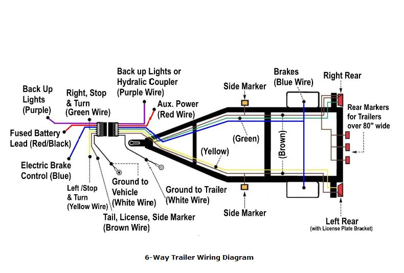 3638d1204648873 trailer wiring diagram truck side tailer diagram jpg