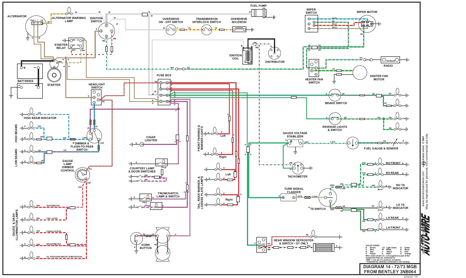 electric mg original mgb wiring diagram jpg