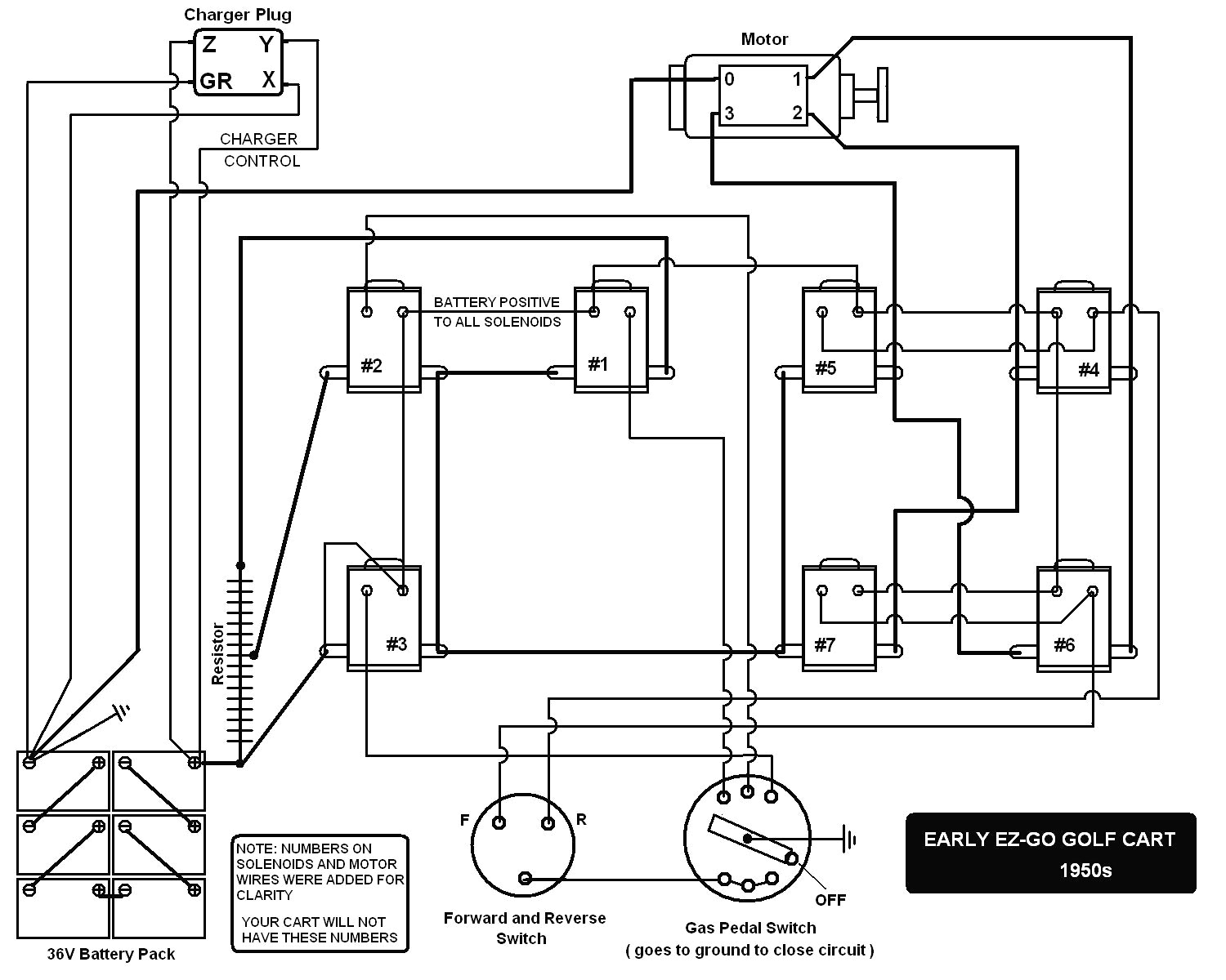 club car forward reverse switch wiring diagram inspirational wiring diagram od rv park jmcdonaldfo wiring diagram collection of club car forward reverse switch wiring diagram jpg