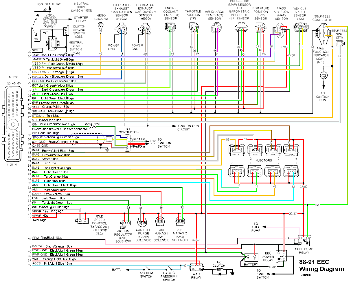 88 91 5 0 eec wiring diagram gif
