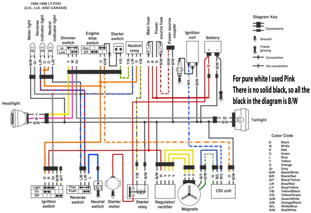 1998 Yamaha Grizzly 600 Wiring Diagram 02 Grizzly Cdi Box Wiring ...