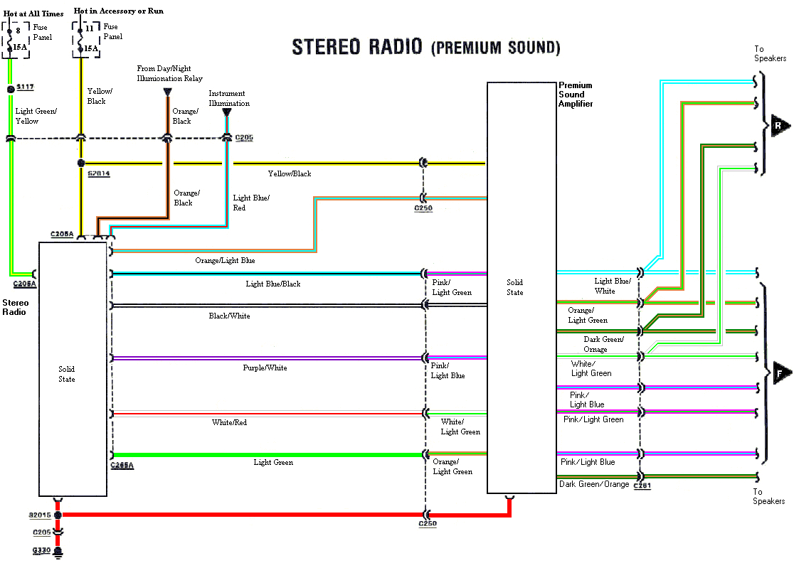 97412d1272545920 1987 mustang gt stereo wiring diagram 88 premium radio wiring gif
