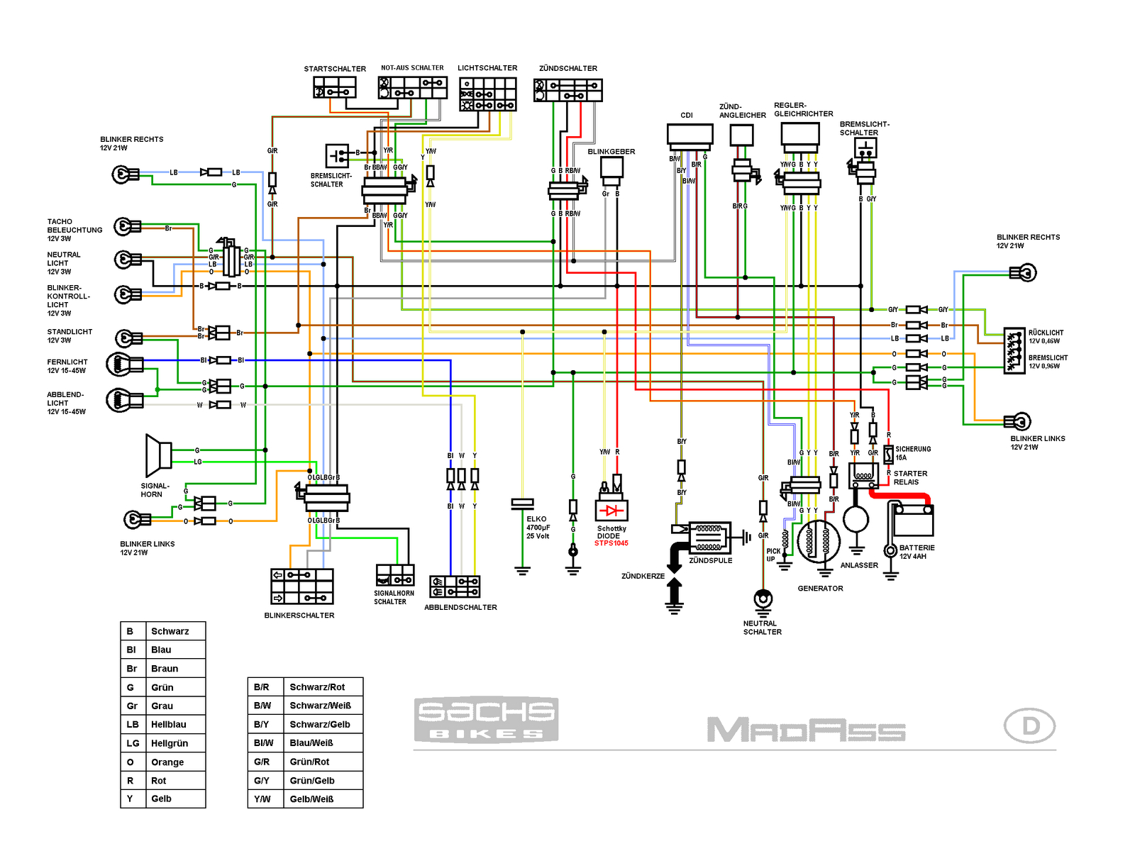 2004 gsxr 1000 wiring diagram wiring diagram png