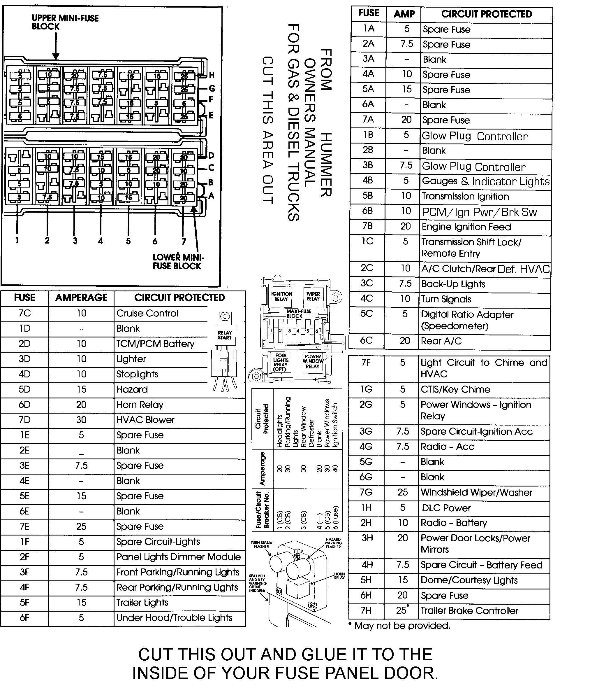h1 fuse box wiring diagram database gif