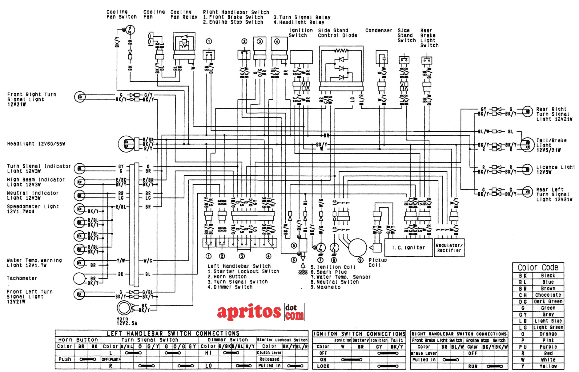 wiring diagram klx 250 2008 to 2011 jpg