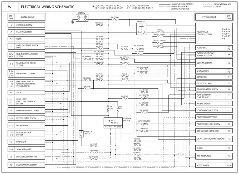 2012 Kia soul Wiring Diagram 2004 Sedona Fuse Box Diagram Base Website