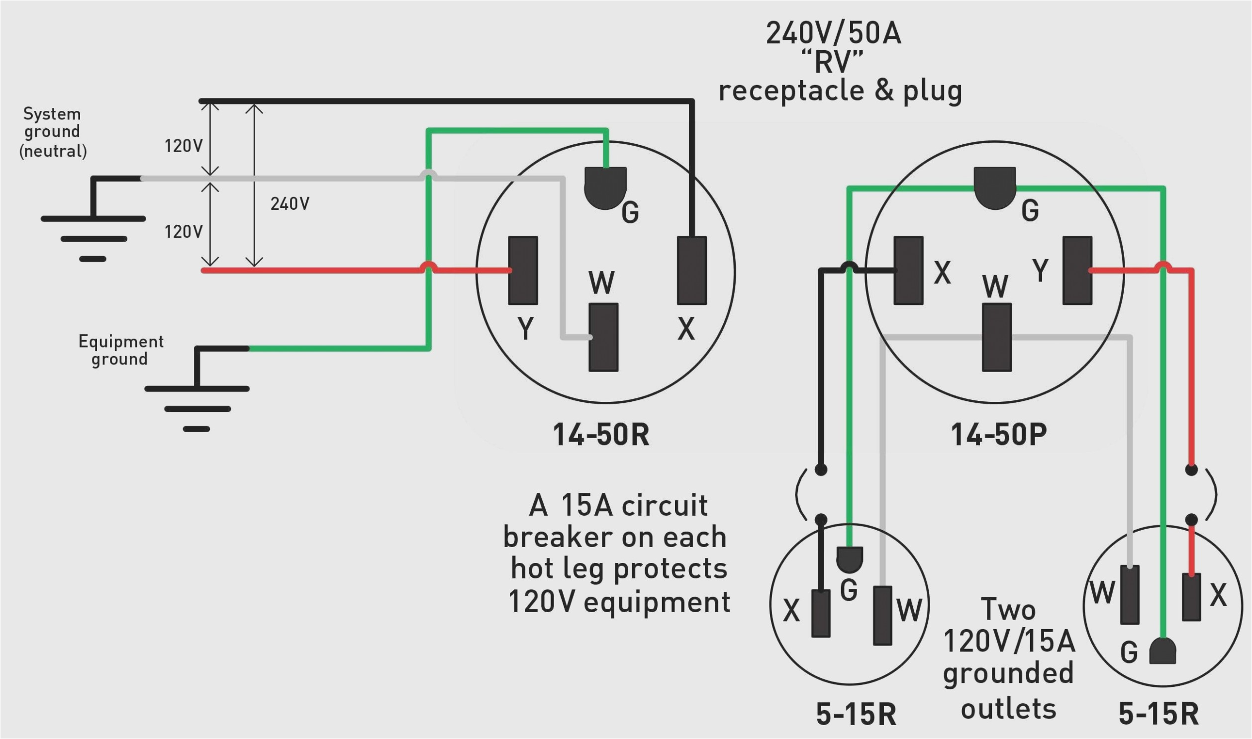 5 plug wiring diagrams wiring diagram 4 wire 220 volt wiring diagram jpg