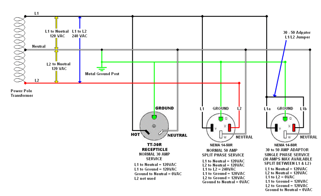 110 plug wiring diagram electrical wiring diagrams gif