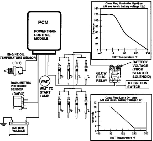 solenoid glow plug wiring diagram wiring diagram data jpg