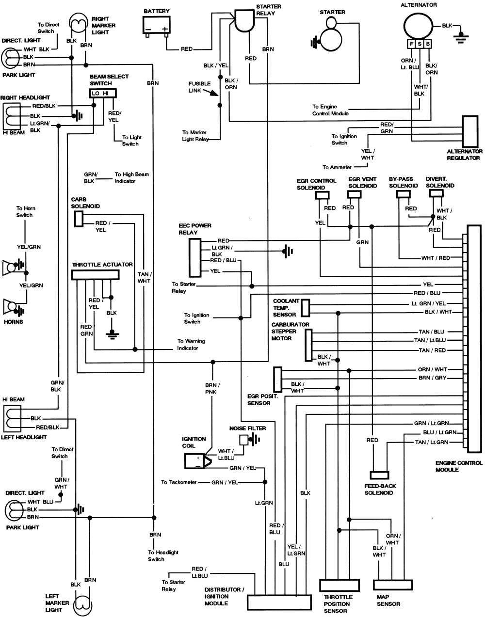 1984 ford f150 wire diagram 197cba60dd46a8af837c1c1d8c5f415b05bfa90a gif