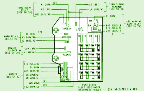 1999 dodge avenger compartment fuse box diagram jpg
