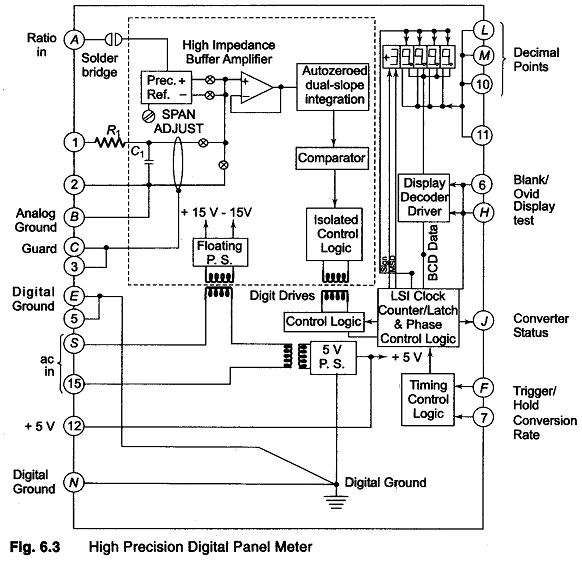 digital multimeters digital panel meters bench type meters jpg