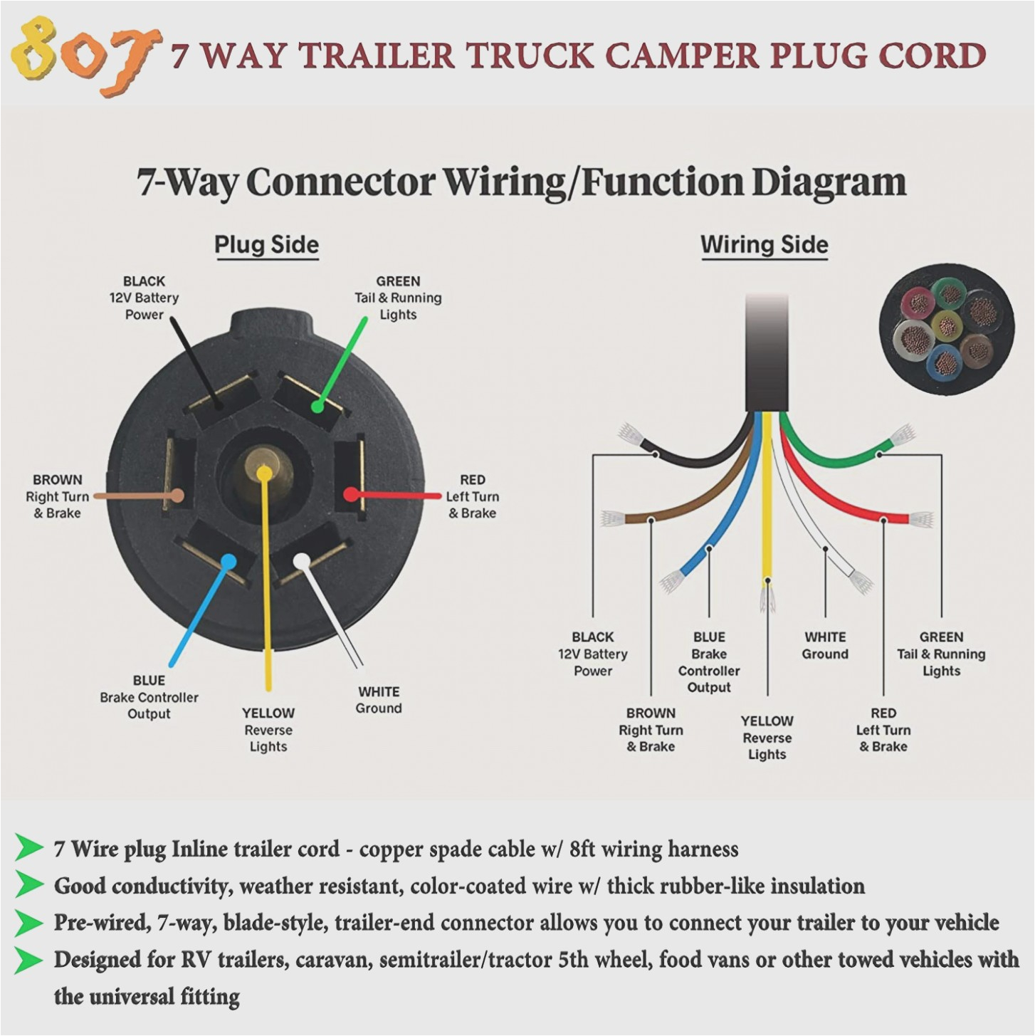 caravan wiring diagrams 6 pin liar www literaturagentur trailer wiring diagram 5 pin jpg