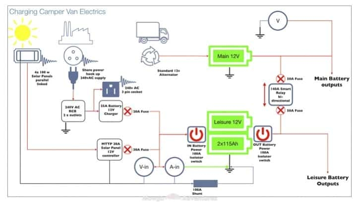 camper van electrical design charging 724x407 jpg