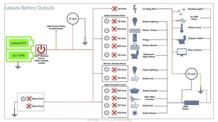 camper van electrical design leisure battery output 724x407 jpg