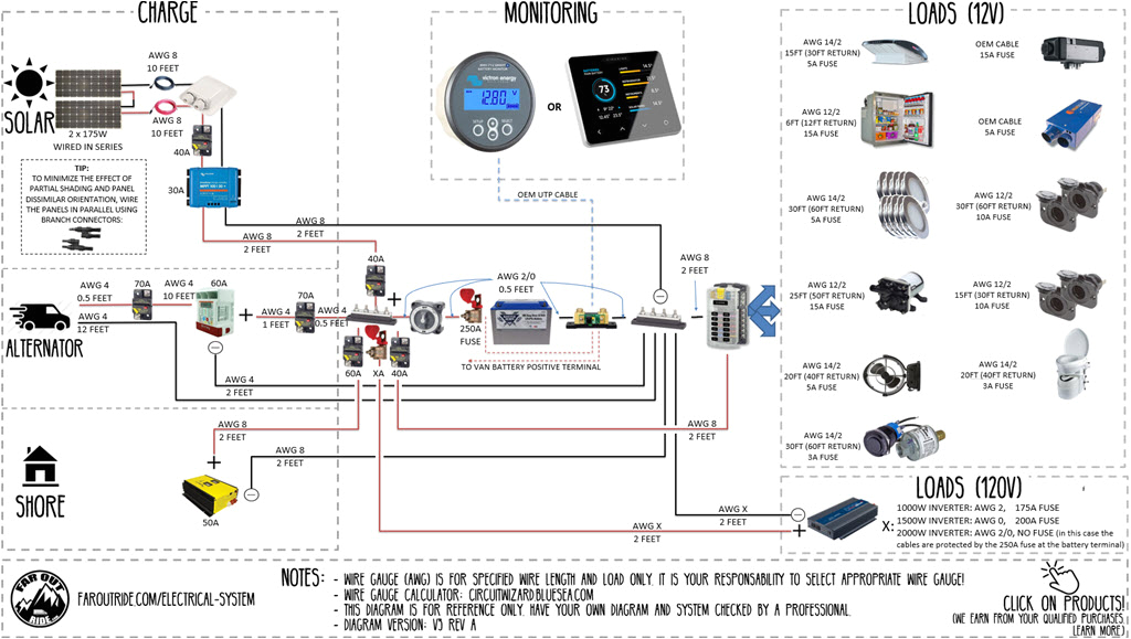 faroutride wiring diagram v3 rev a interactive 1024px jpg