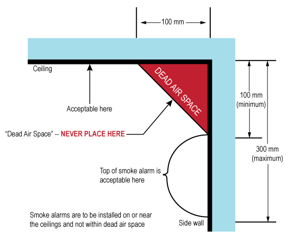 where to install smoke alarms graph png