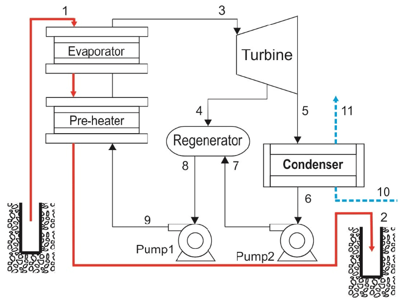 schematic of the regenerative orc geothermal power plant png