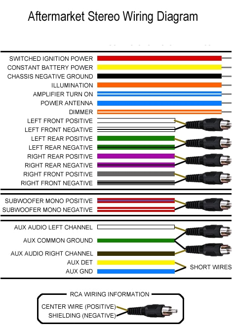 aftermarket stereo wiring diagram jpg