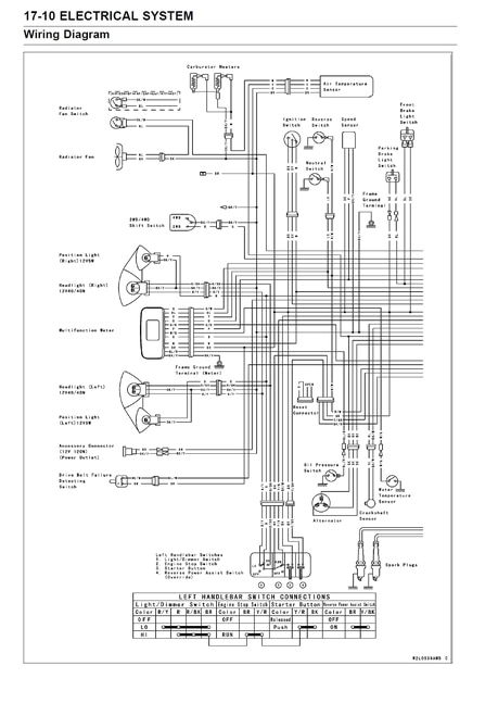 Kawasaki Lakota 300 Wiring Diagram Kawasaki Prairie 300 Wiring Diagram ...