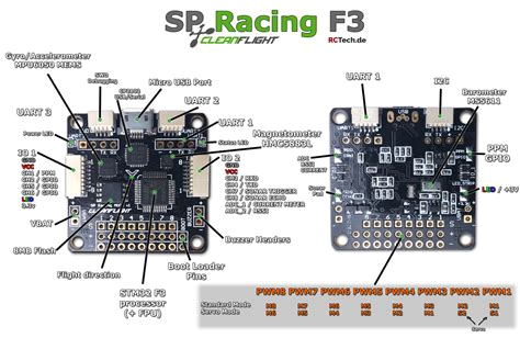 sp racing f3 jpg