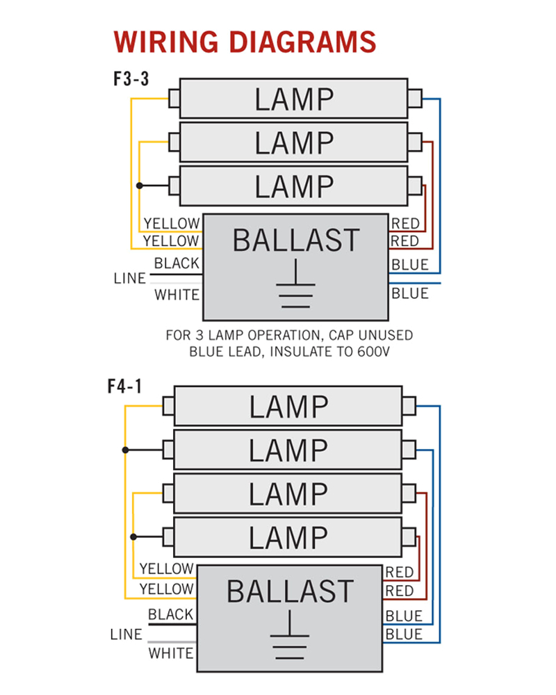 3 bulb t8 ballast wiring diagram for wiring diagram gp jpg
