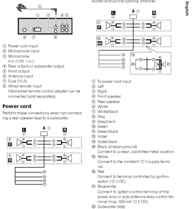 pioneer deh 245 wiring diagram pioneer deh wiring diagram wiring png