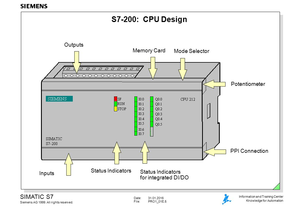 s7 200 3a cpu design outputs memory card mode selector potentiometer jpg