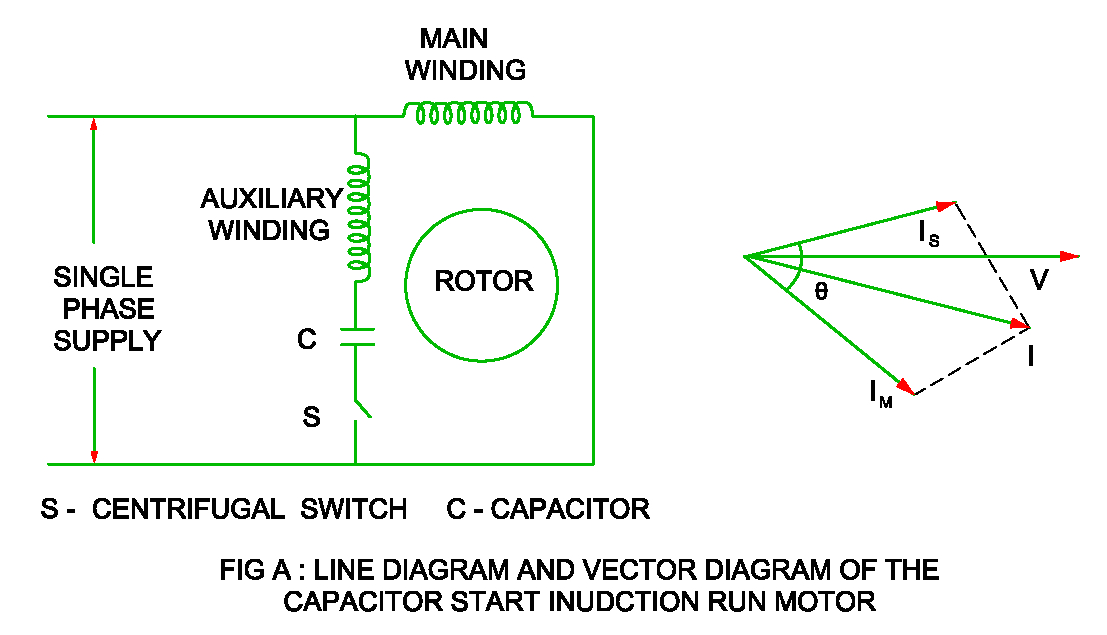 capacitor start induction run motor construction working and png
