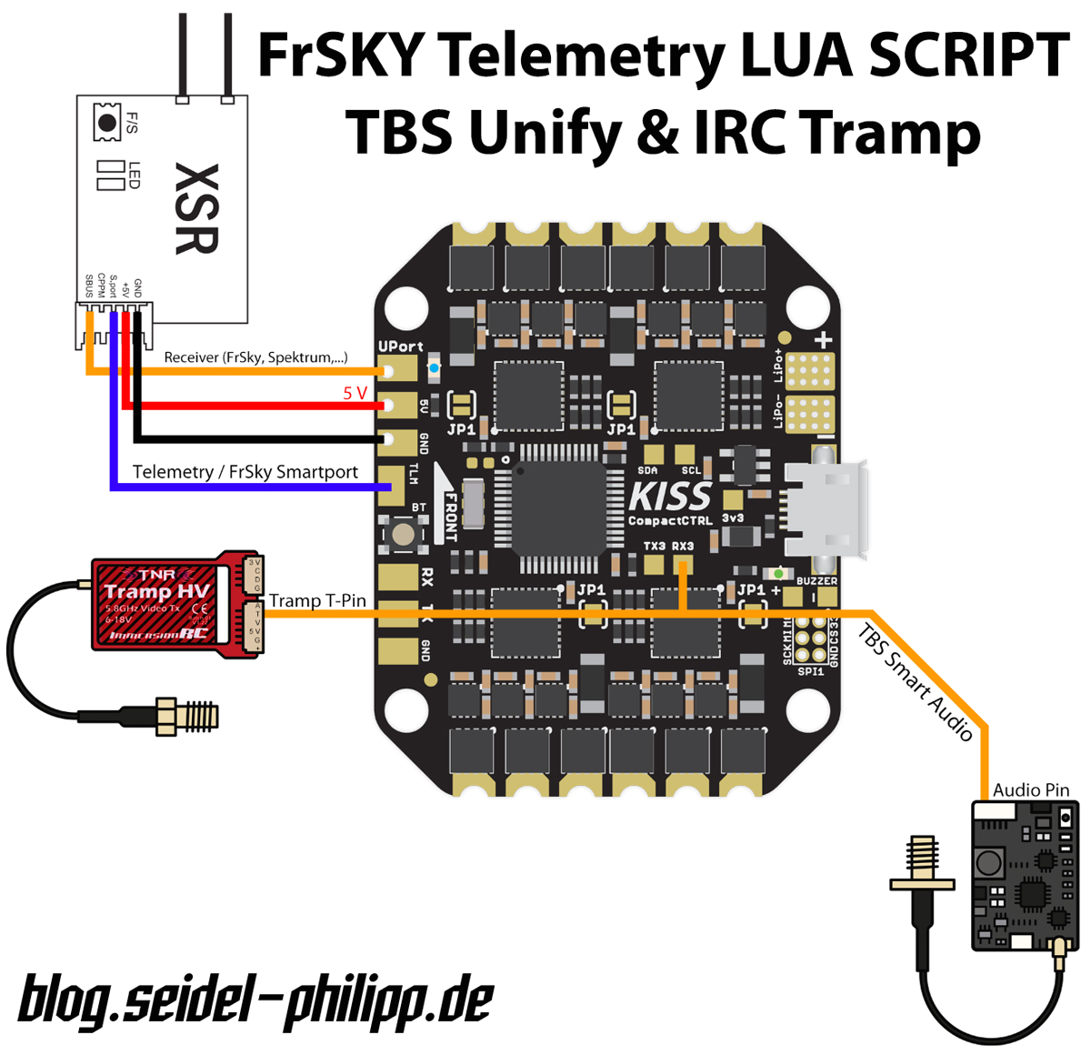 kiss cc lua script frsky telemetry smartport unify tramp vtx jpg