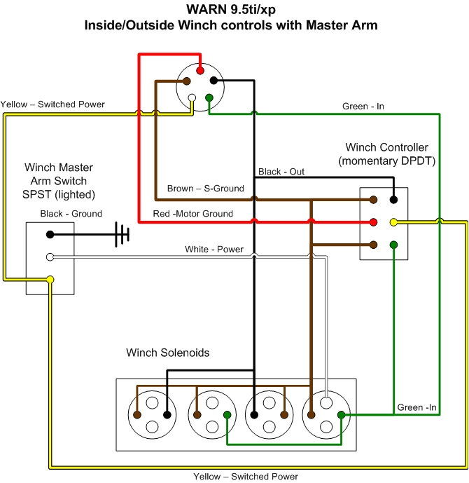 winchcontrols jpg