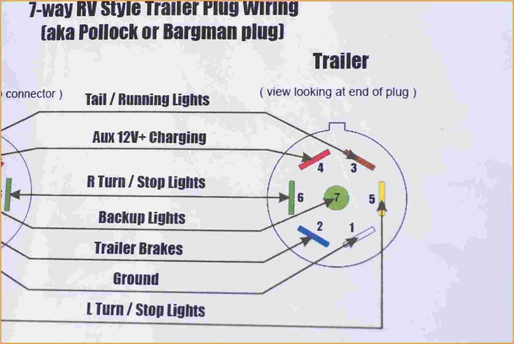 wiring diagram for rv plug new 7 wire trailer plug diagram unique 7 wire trailer plug wiring diagram jpg