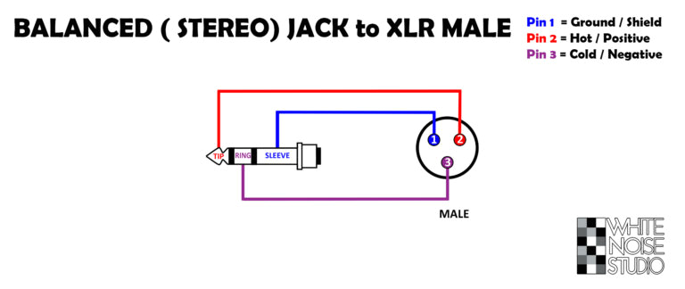 balanced stereo jack to xlr male schematic 768x324 jpg
