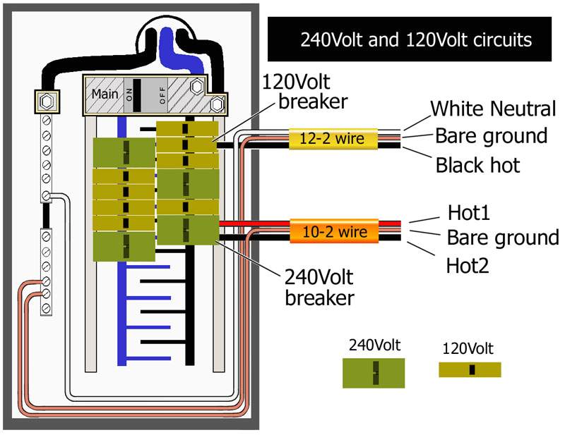 basic 110 volt wiring diagram