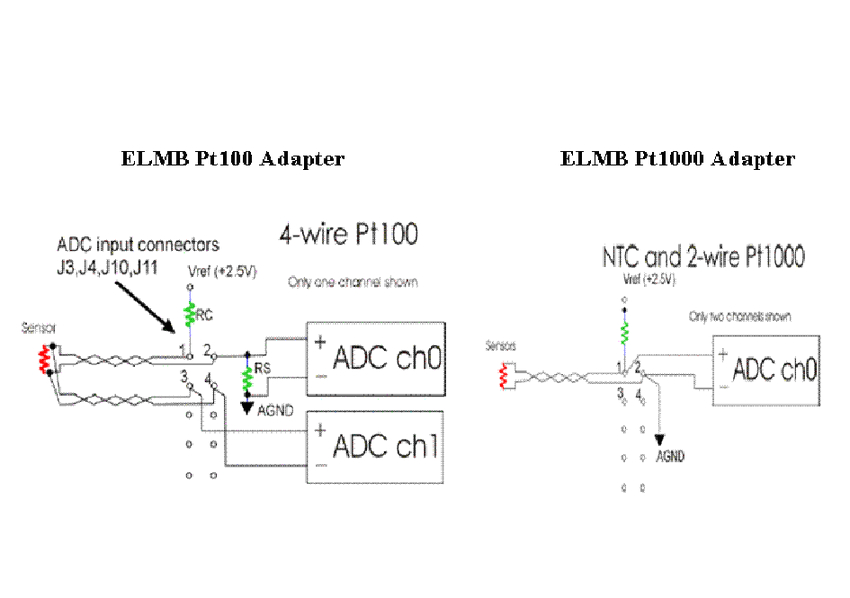 4 wire Pt100 and 2 wire Pt1000 ELMB temperature adapter schematic fig8