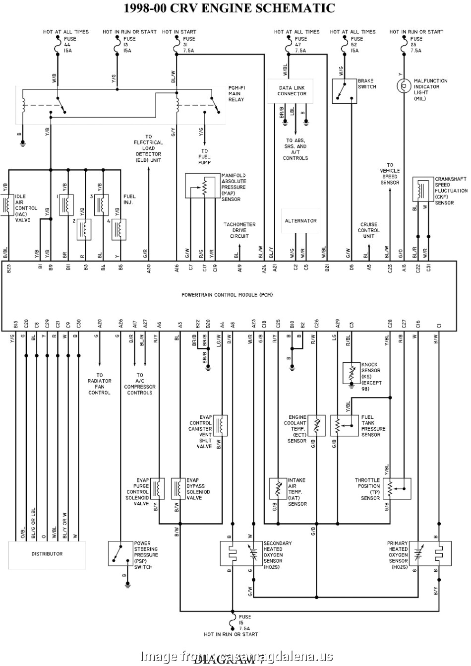 95 civic starter wiring diagram honda cr v fuse diagram 2010 wiring civic 1999 rh wikiduh 95 honda civic lx starter diagram 95 honda civic lx starter diagram 7